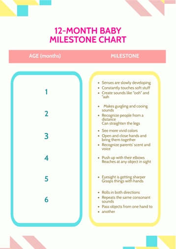 12 Month Baby Milestone Chart