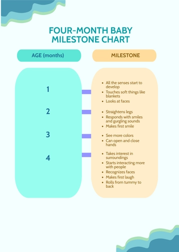 Four Month Baby Milestone Chart