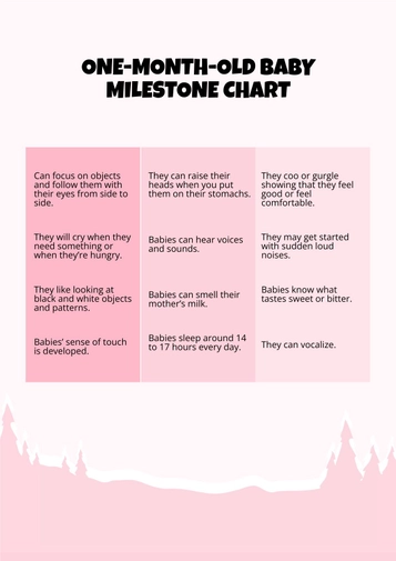 One Month Baby Milestone Chart