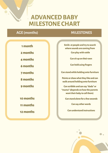 Advanced Baby Milestone Chart