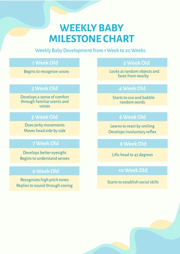 Weekly Baby Milestone Chart