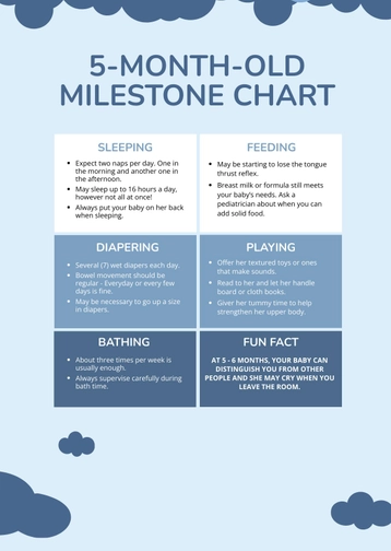 5 Month Old Milestones Chart