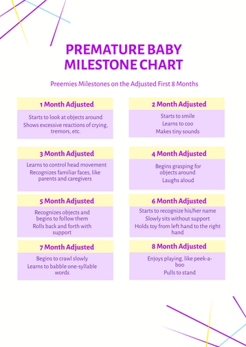 Premature Baby Milestone Chart