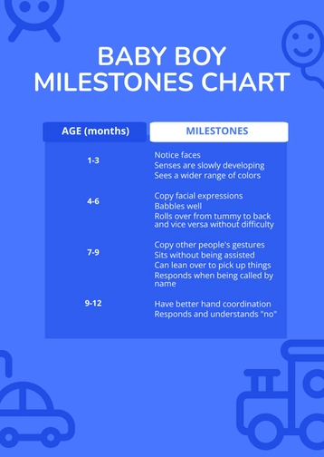 Baby Boy Milestones Chart