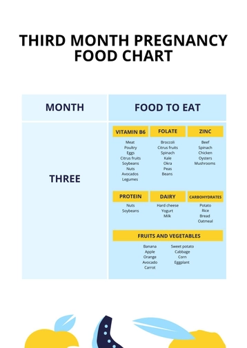 3rd Month Pregnancy Food Chart