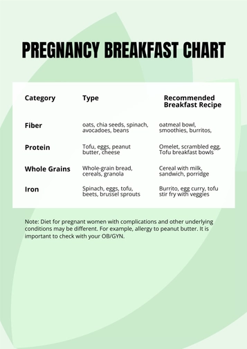Pregnancy Breakfast Chart