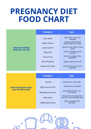 Pregnancy Diet Food Chart Pregnancy Diet Food Chart