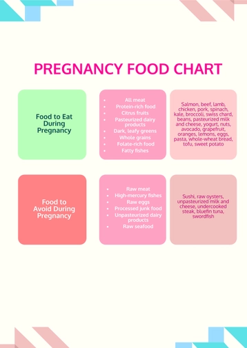 Sample Pregnancy Food Chart