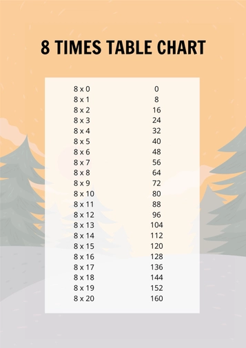 8 Times Table Chart Template
