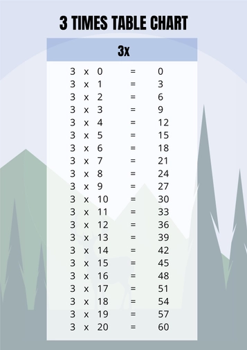 3 Times Table Chart