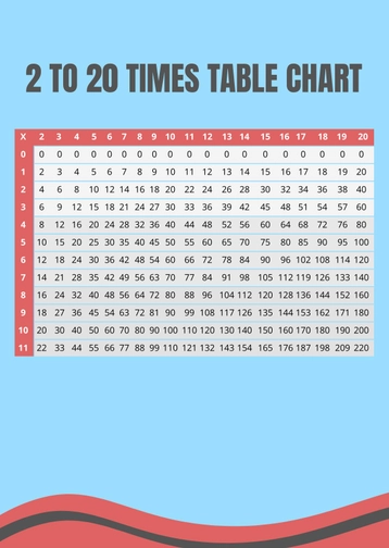 2 To 20 Time Table Chart