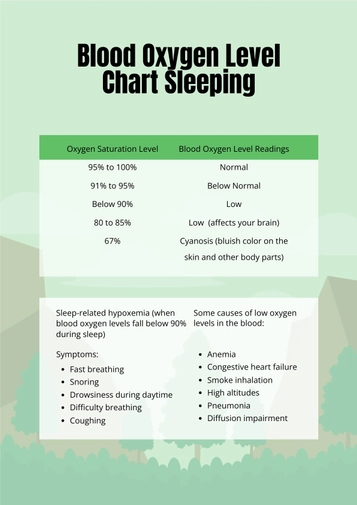 Free Blood Oxygen Level Chart Sleeping Template to Edit Online