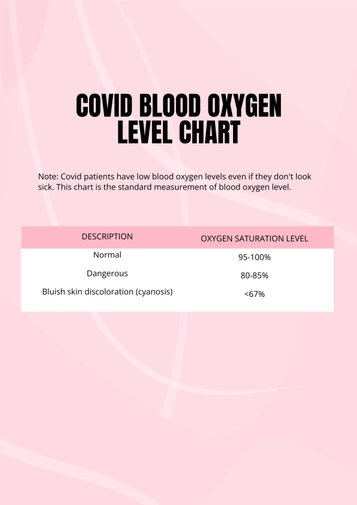 Covid Blood Oxygen Level Chart