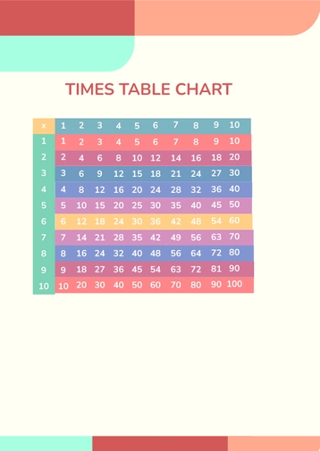 Colorful Times Table Chart