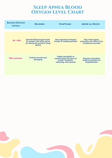 Sleep Apnea Blood Oxygen Level Chart