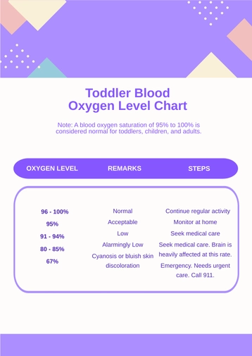 Toddler Blood Oxygen Level Chart
