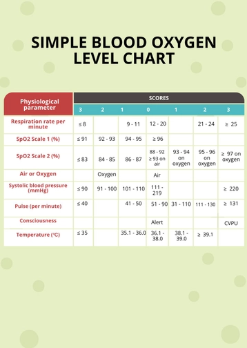 Simple Blood Oxygen Level Chart