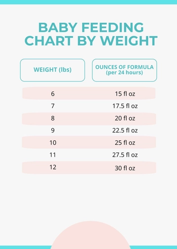 Baby Feeding Chart By Weight