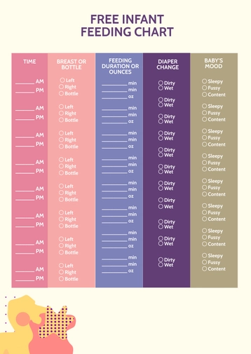 Infant Feeding Chart