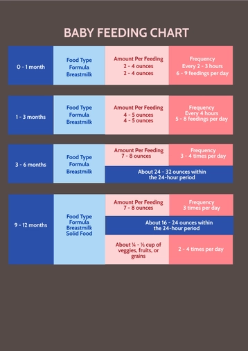 Blank Baby Feeding Chart