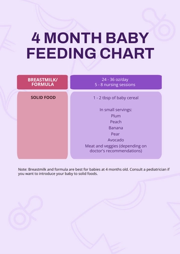 4 Month Baby Feeding Chart