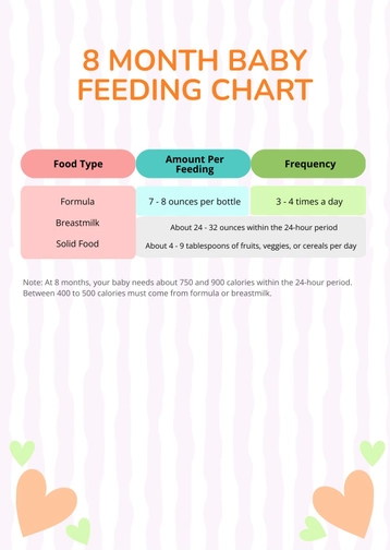 8 Month Baby Feeding Chart