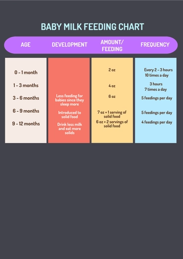 Baby Milk Feeding Chart
