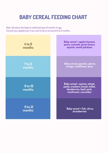 Baby Cereal Feeding Chart