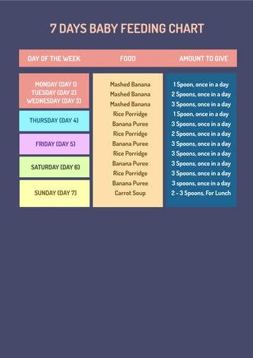 7 Days Baby Feeding Chart