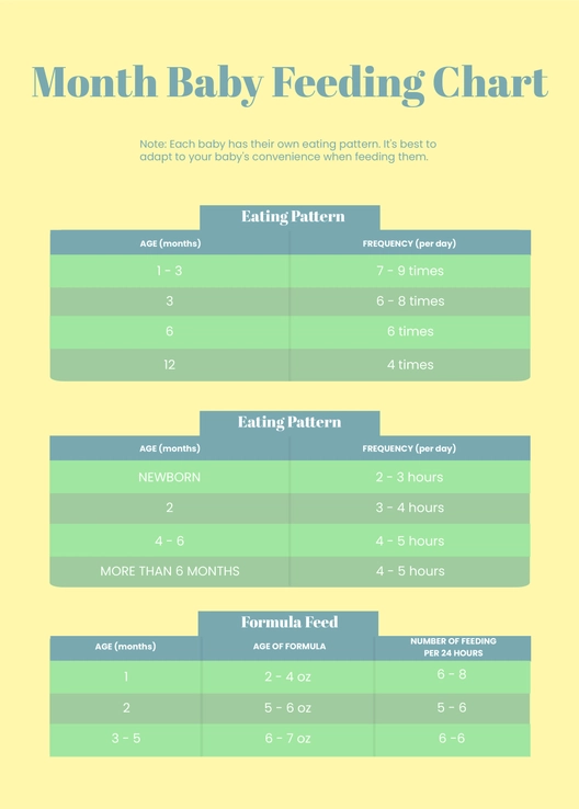 Month Baby Feeding Chart