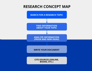 Research Concept Map Template