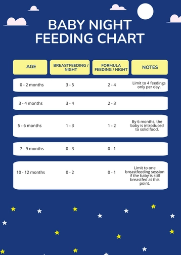 Baby Night Feeding Chart