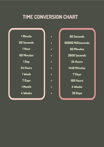 Printable Time Conversion Chart
