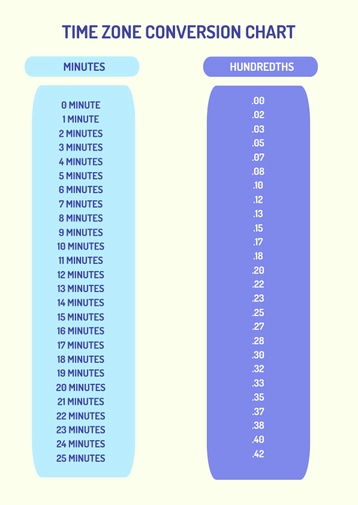 Metric Time Conversion Chart Metric Time Conversion Chart