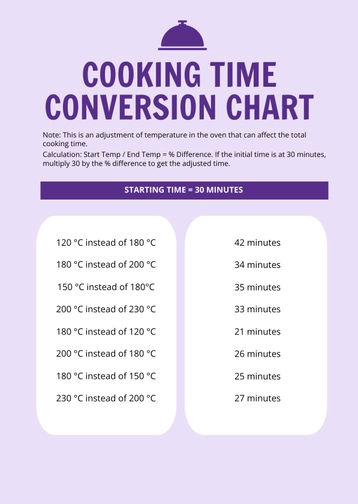 Cooking Time Conversion Chart