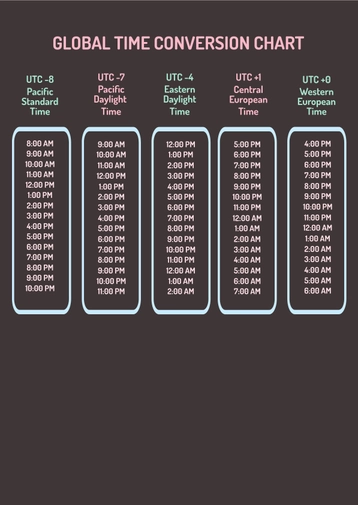 Global Time Conversion Chart