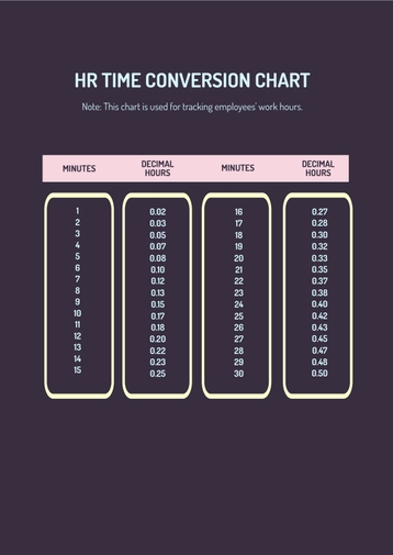 HR Time Conversion Chart