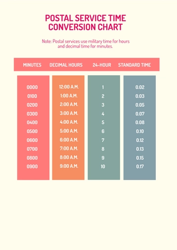Postal Service Time Conversion Chart