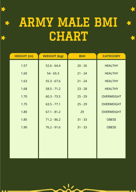 Army Male BMI Chart