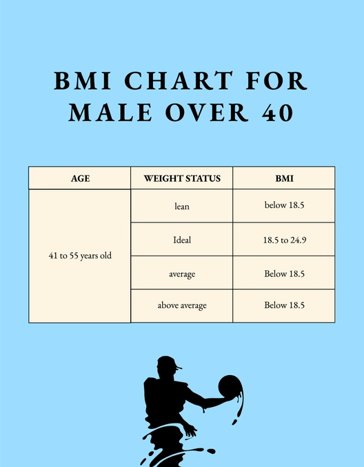 BMI Chart For Male Over 40