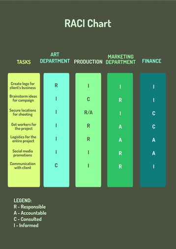 RACI Chart