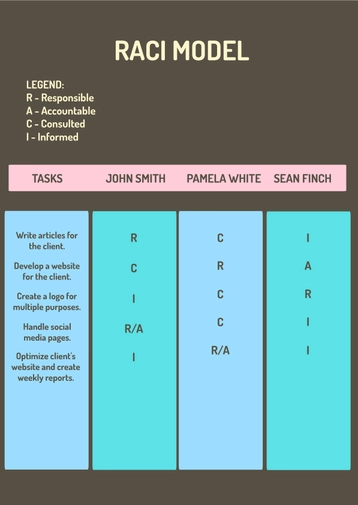 RACI Model Chart