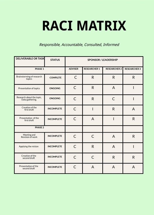 Project Management RACI Chart Template