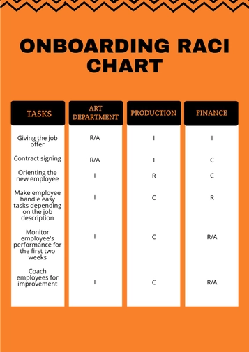 Onboarding RACI Chart