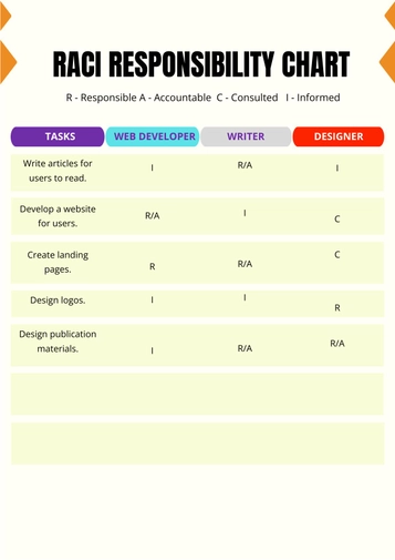 RACI Responsibility Chart RACI Responsibility Chart
