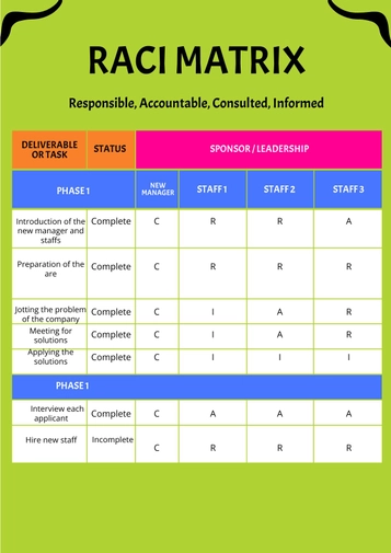 Change Management RACI Chart