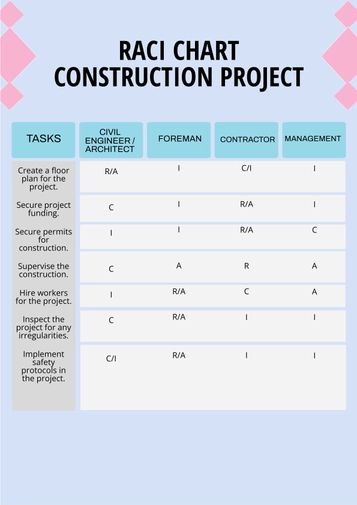 RACI Chart Construction Project