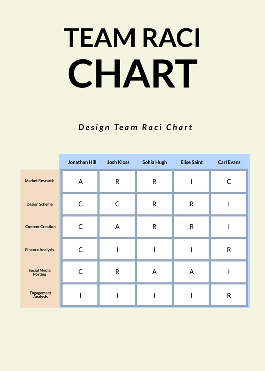 Team RACI Chart