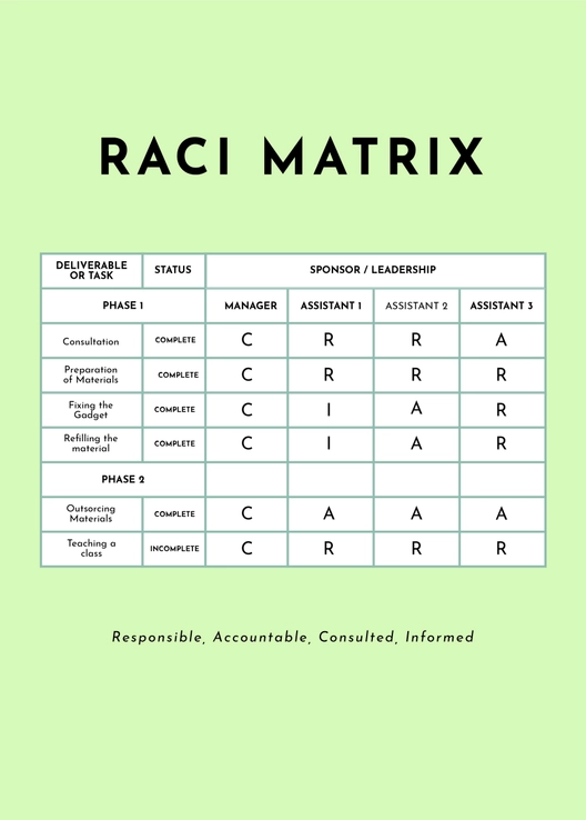 IT Department RACI Chart