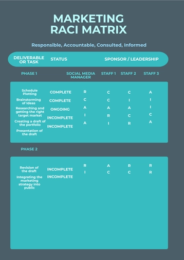 Marketing RACI Chart